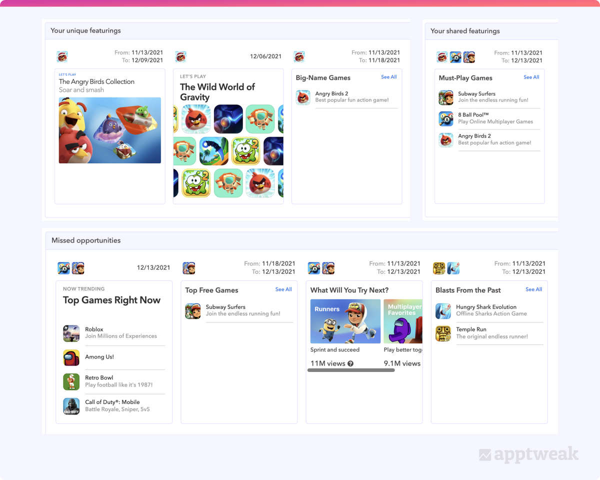 AppTweak highlights your app’s Unique, Shared and Missed featurings 